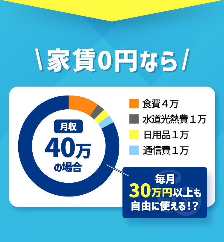 家賃0円なら 毎月30万以上も自由に使える⁉