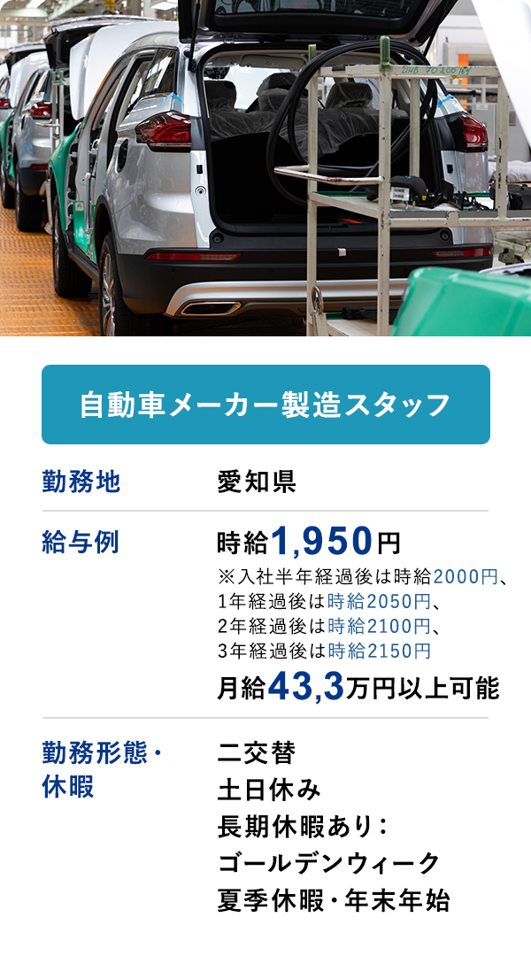 自動車メーカー製造スタッフ	勤務地	愛知県	給与例　時給1950円※入社半年経過後は時給2000円、1年経過後は時給2050円、2年経過後は時給2100円、3年経過後は時給2150円　月収43,3円以上可	勤務形態・休暇	二交替土日休み　長期休暇あり：ゴールデンウィーク　夏季休暇・年末年始